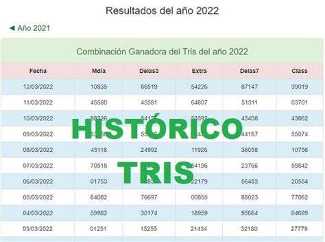 historico superonce|Histórico de resultados del Super 11 .